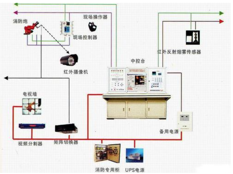 消防水炮布线图2