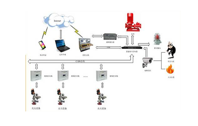 消防水炮布线图3
