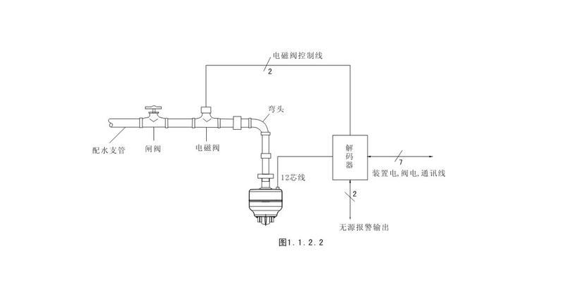 消防水炮布线图5