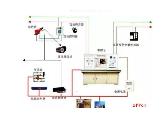 消防水炮布线图6